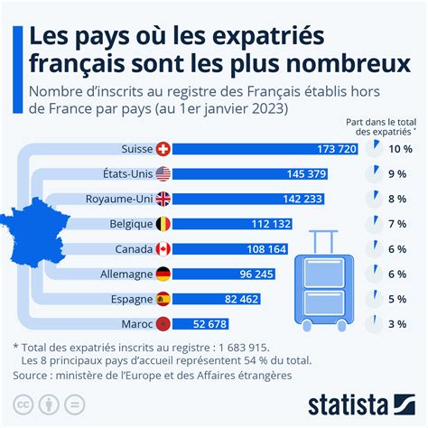 UN EXPATRIÉ POLITIQUE OU ÉCONOMIQUE .